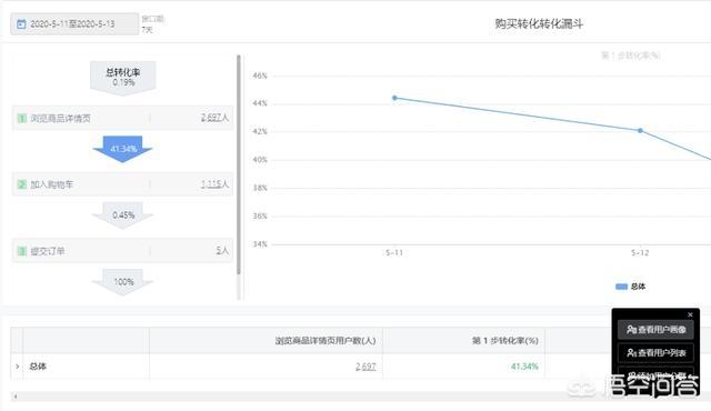 标签体系
:如何设计一个完善的用户标签体系？