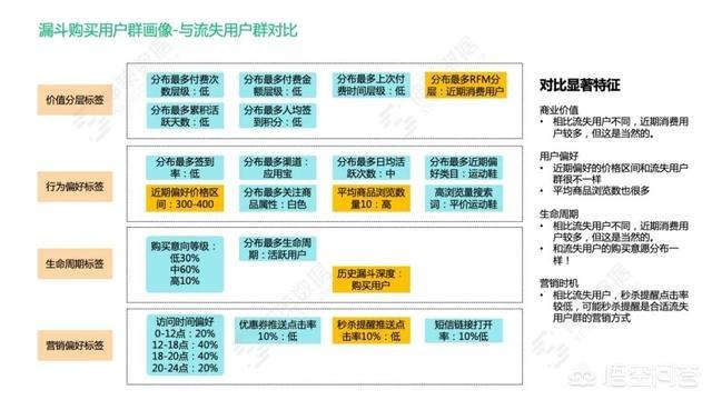 标签体系
:如何设计一个完善的用户标签体系？