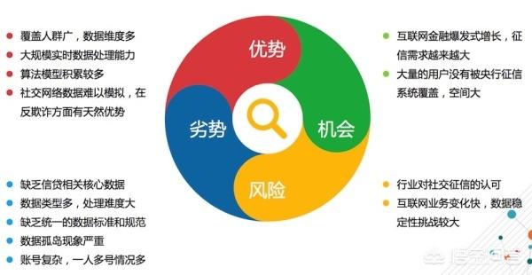 市场分析怎么做
:如何做行业分析和市场调研？
