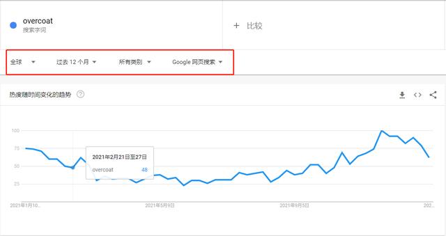 谷歌趋势
:运用谷歌趋势可以得到哪些数据？