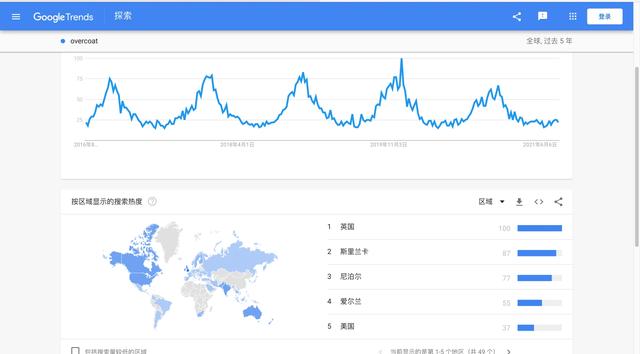 谷歌趋势
:运用谷歌趋势可以得到哪些数据？