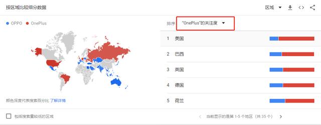 谷歌趋势
:运用谷歌趋势可以得到哪些数据？