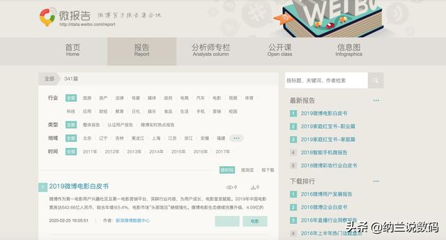 测试死链接
:有没有能查询各种数据的网站啊，有何分享？
