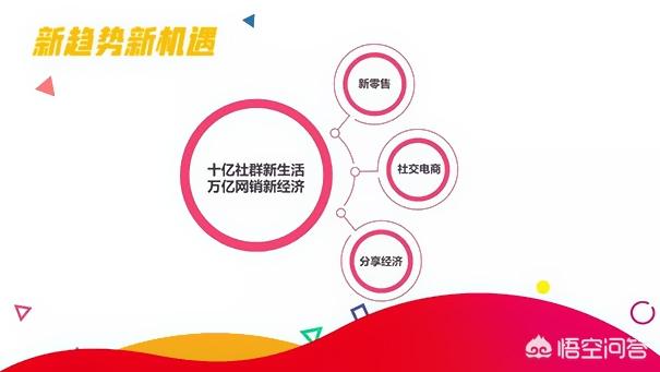 淘宝玩
:社交电商怎么玩？如何结合淘宝玩？
