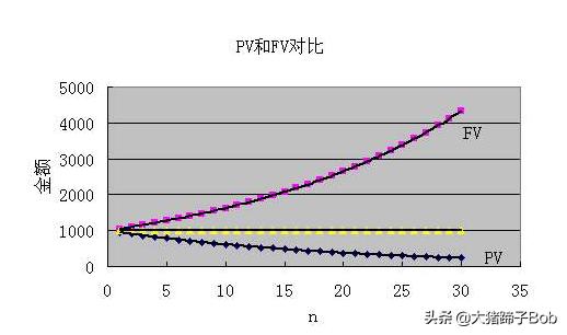 npv是什么意思
:内含报酬率是什么意思?怎么算的？