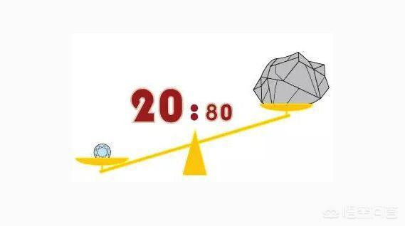 28定律是什么意思
:28定律什么意思？