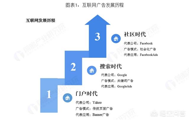 网络广告销售
:做互联网广告行业的前景怎么样？