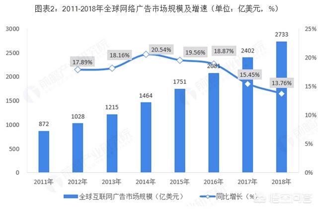 网络广告销售
:做互联网广告行业的前景怎么样？