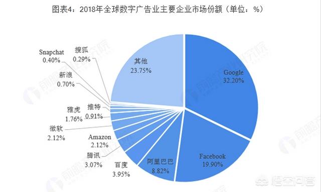 网络广告销售
:做互联网广告行业的前景怎么样？