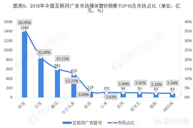 网络广告销售
:做互联网广告行业的前景怎么样？