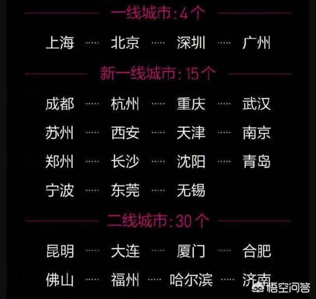 苏州是哪个省的城市
:苏州属于几线城市？