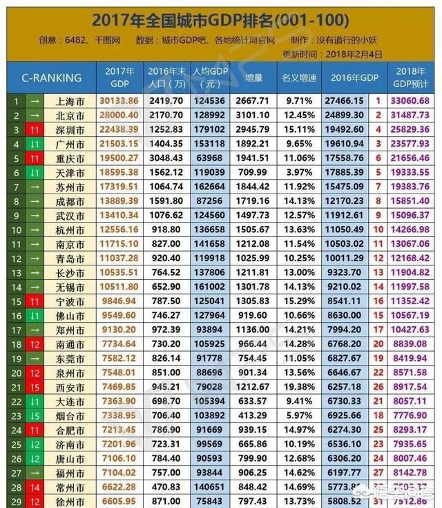 苏州是哪个省的城市
:苏州属于几线城市？