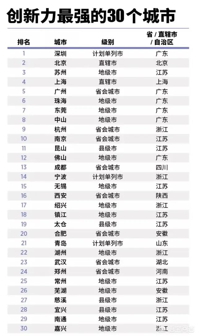苏州是哪个省的城市
:苏州属于几线城市？