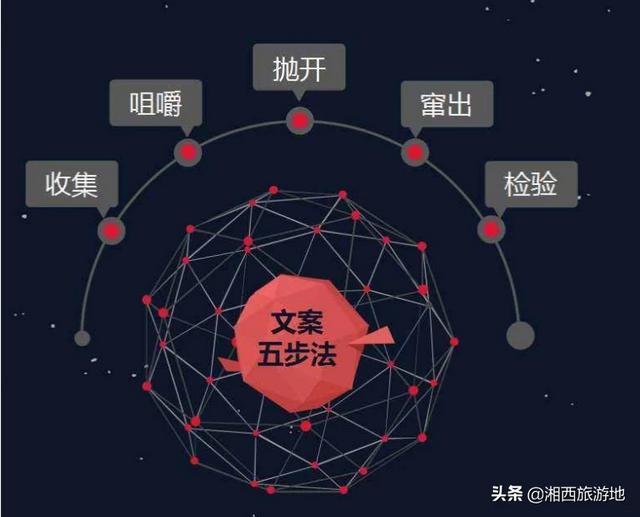 公司宣传文案
:企业广告片视频宣传，策划方案如何写？