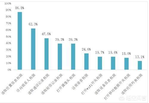刷相关搜索
:为什么在自己手机搜索的很多东西，会在自己手机的其他APP里面出现？