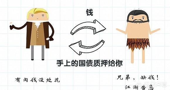 国债有风险吗
:国债逆回购有风险吗？