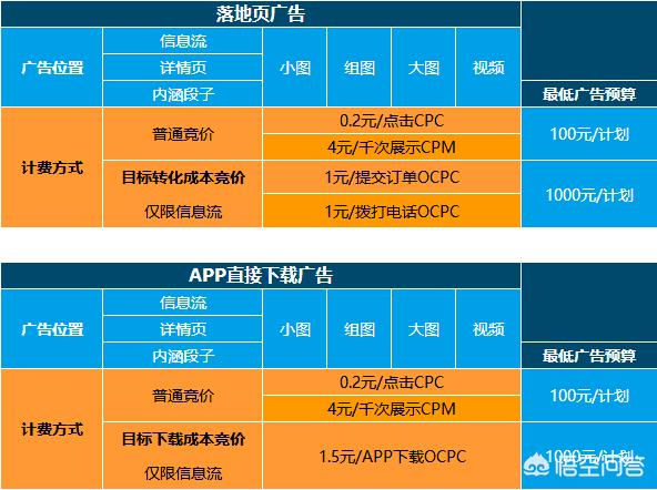 招商软文
:招商加盟推广渠道有哪些？