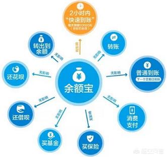 余额宝可以直接支付吗
:现在余额宝还能直接支付买东西吗？