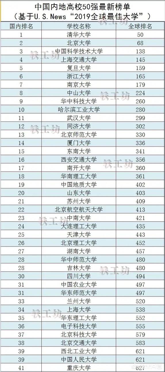 苏州哪个省
:苏州大学在江苏省的大学中排在一个什么样的位置？实力如何？