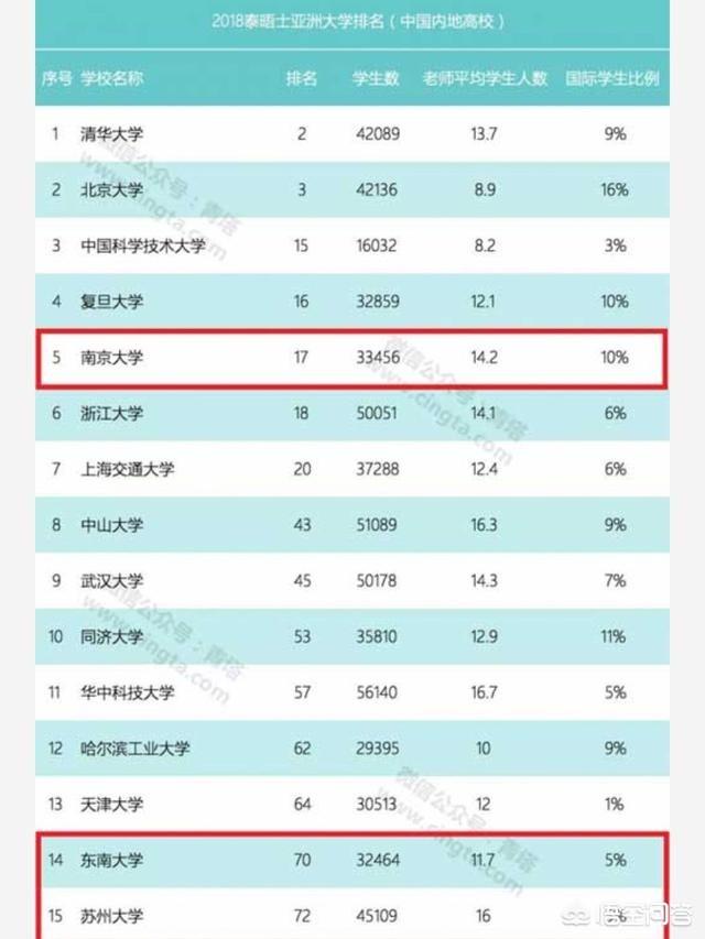 苏州哪个省
:苏州大学在江苏省的大学中排在一个什么样的位置？实力如何？