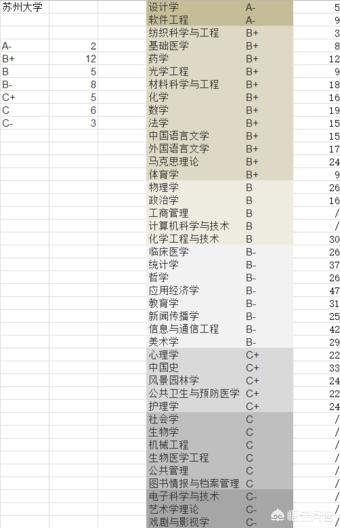 苏州哪个省
:苏州大学在江苏省的大学中排在一个什么样的位置？实力如何？