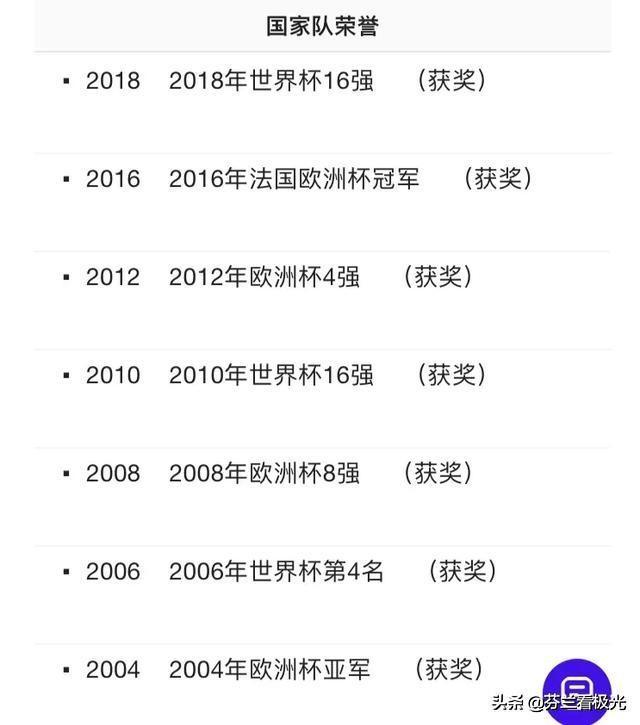足球文案
:C罗退役时，天下足球会用怎样的文案描述他的职业生涯？