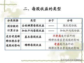 每股收益怎么计算
:什么是每股收益?每股收益计算公式是什么？
