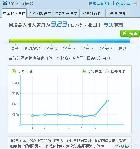 上传速度测试
:电信网络测试上传宽带40Mb，上传速度5Mb；下载宽带44Mb，下载速度5Mb，这是怎么回事？