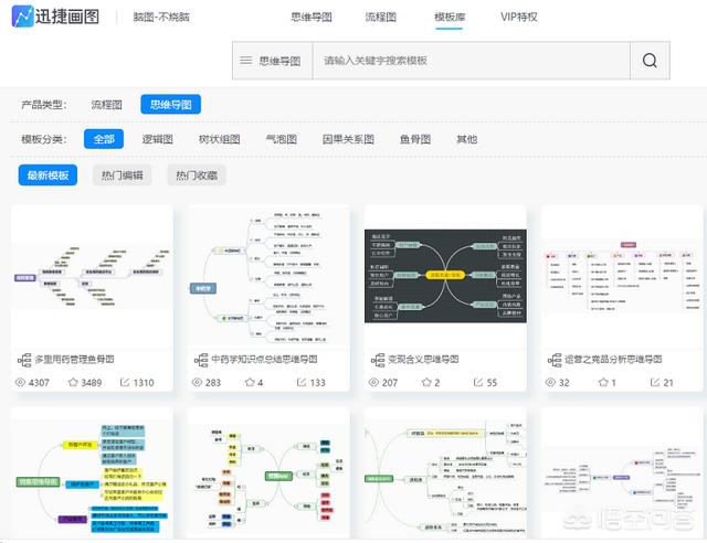 画图在线
:使用在线思维导图模板画图的方法有哪些？