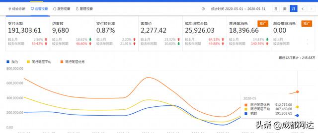 退货率怎么计算
:开淘宝店女装退货率多少，高达50%算高吗？要不要开通运费险？