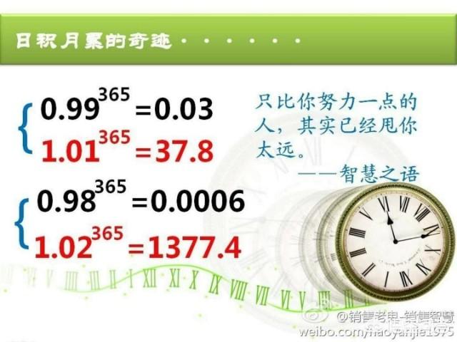 网上销售技巧
:销售如何快速提升销售水平？