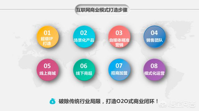 营销技巧方案
:如何做好营销？
