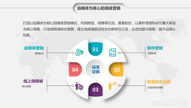营销技巧方案
:如何做好营销？