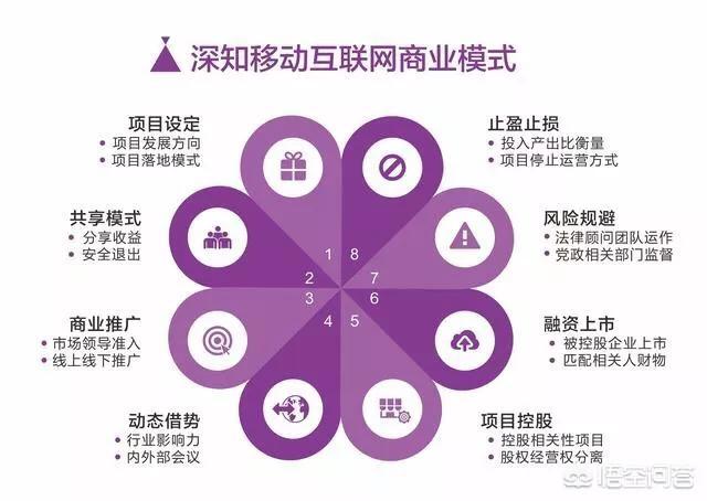 营销技巧方案
:如何做好营销？