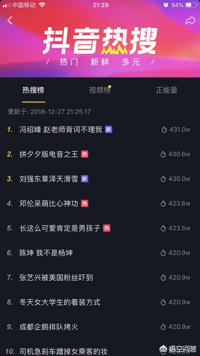 抖音播放量怎么看
:怎么查看抖音的热度？
