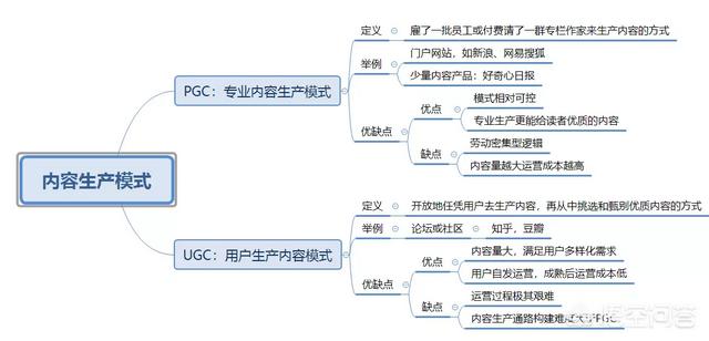 ugc内容
:什么是UGC？