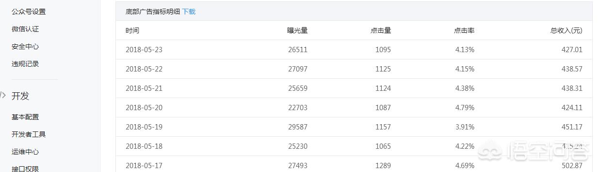 微信公众号怎么赚钱
:微信公众号靠什么赚钱？