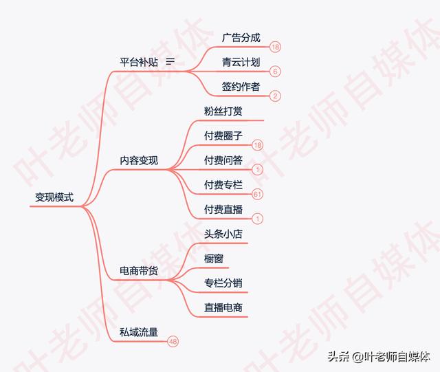 头条号怎么赚钱
:如何做一个赚钱的头条号？