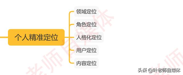 头条号怎么赚钱
:如何做一个赚钱的头条号？