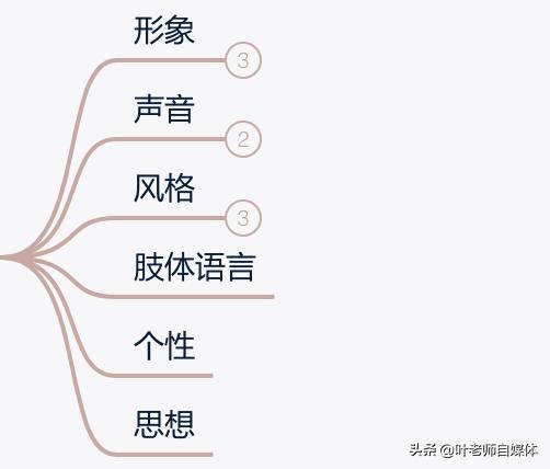 头条号怎么赚钱
:如何做一个赚钱的头条号？