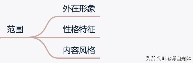 头条号怎么赚钱
:如何做一个赚钱的头条号？
