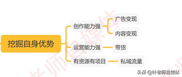 头条号怎么赚钱
:如何做一个赚钱的头条号？