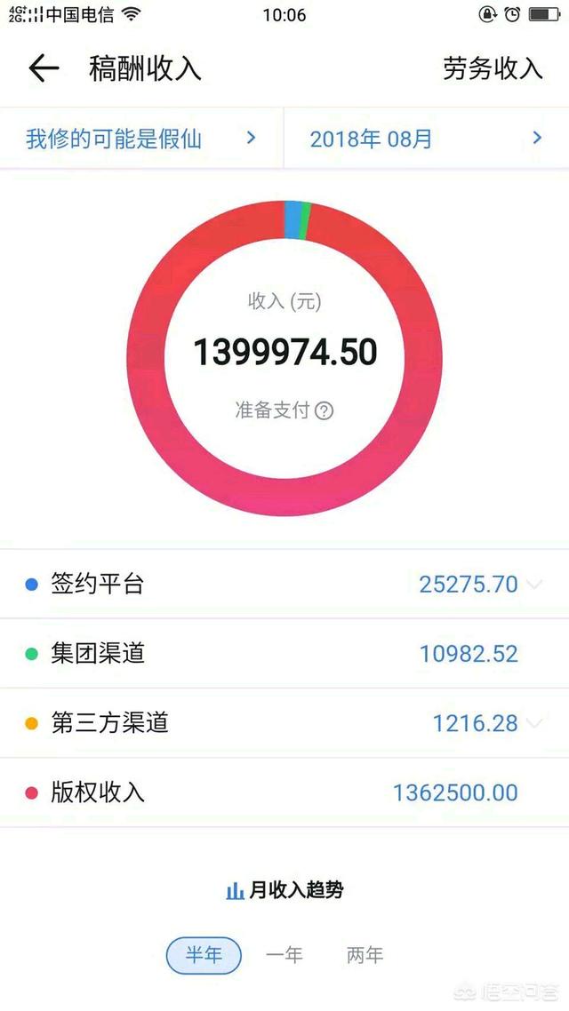 赚钱的赚怎么写
:很多朋友想赚点外快但不知道怎么赚，写网络小说靠谱吗？
