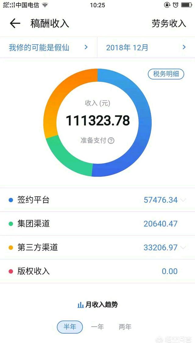 赚钱的赚怎么写
:很多朋友想赚点外快但不知道怎么赚，写网络小说靠谱吗？