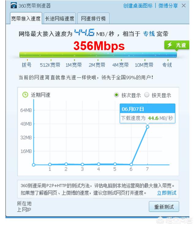 360测速网速
:家里电信100M宽带，感觉没那么快，用什么测网速比较标准？