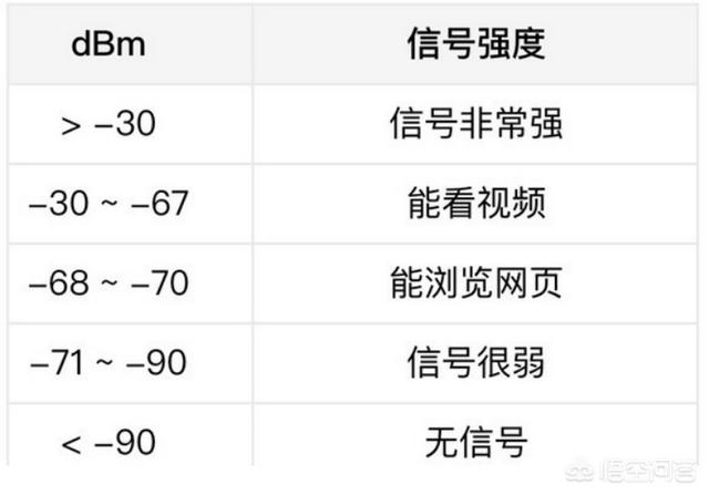 360测速网速
:家里电信100M宽带，感觉没那么快，用什么测网速比较标准？