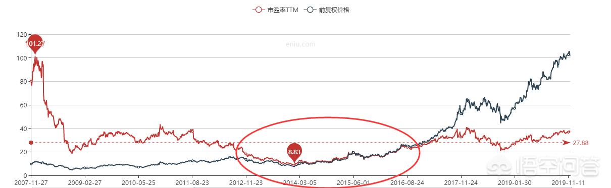 致富找利眳圈
:普通人如何走上复利投资致富的门路？