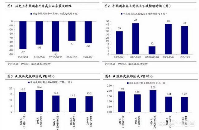 致富找利眳圈
:普通人如何走上复利投资致富的门路？