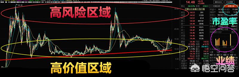 致富找利眳圈
:普通人如何走上复利投资致富的门路？
