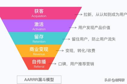 什么是转化率
:支付转化率是什么意思，怎么控制支付转化率？